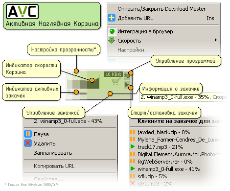 Схема оригинальной технологии "Активная Наглядная Корзина" Download Master