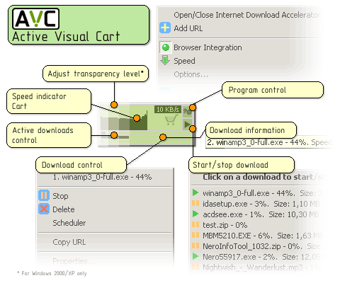 Active Visual Cart technology